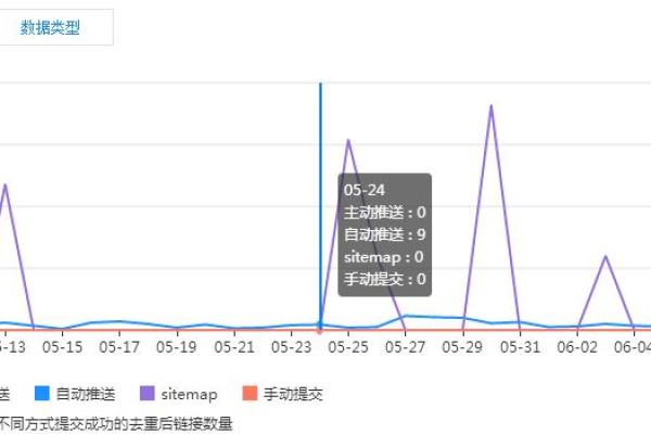 帝国CMS自动推送插件如何获取？  第1张