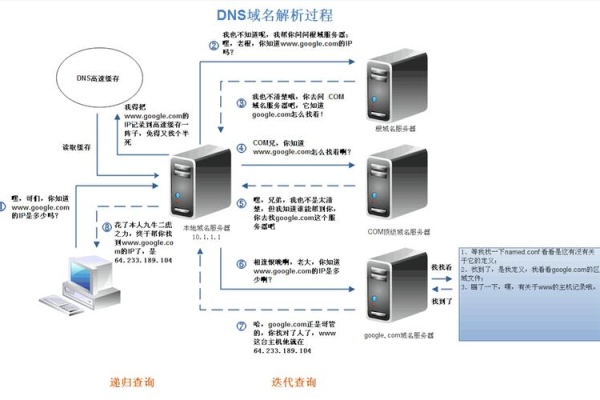 DNS服务器解析异常，究竟是什么原因导致的？