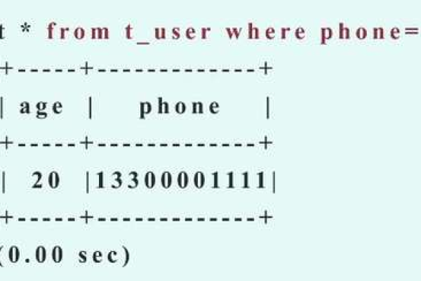 为什么在MySQL中修改VARCHAR字段长度时可能会因索引长度限制而失败？