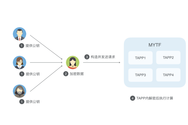 安装sdk_安装SDK