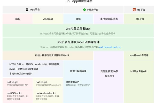 安卓开发网络_使用CloudCampus APP现场验收（安卓版