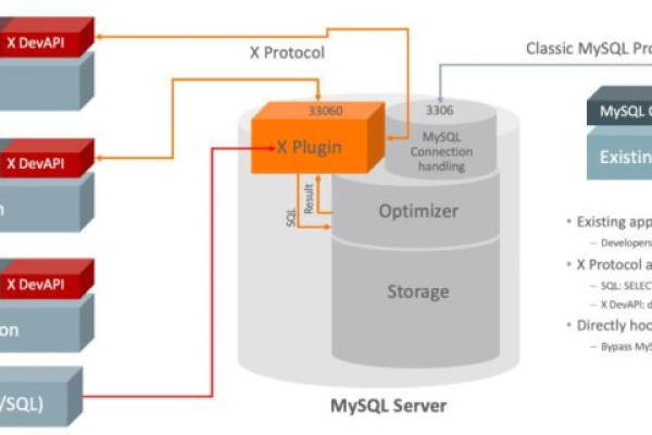 如何在MySQL中合并两个不同的数据库？  第1张