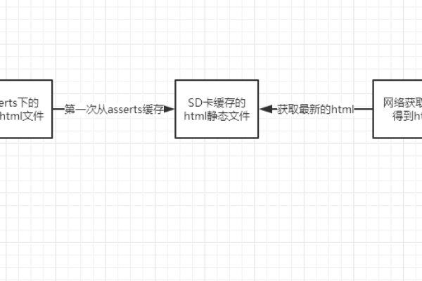 android 加载网络长图_加载网络实例