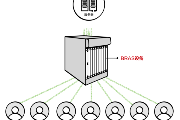 阿仙创建的服务器有何种独特命名？