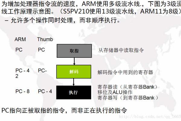 ARM汇编_鲲鹏师资培养服务