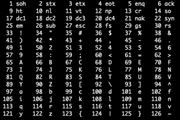 ASCII码表_ascii