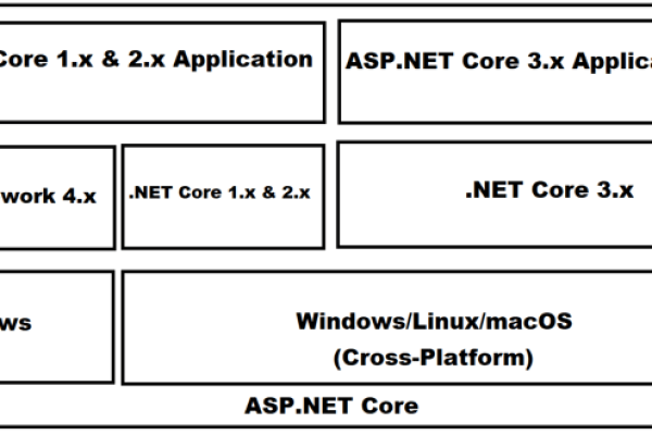 asp.net虚拟主机_ASP.NET Core应用部署到CAE