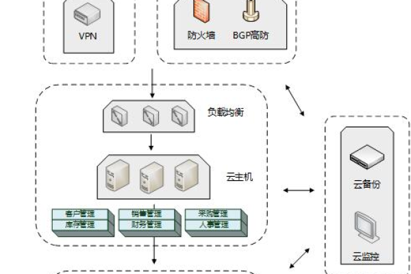 aspnet 多数据库 支持_云数据库 RDS for MySQL是否支持多账号