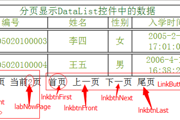 aspnet分页显示_分页显示查询结果