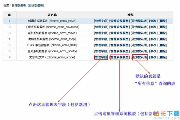 如何在帝国CMS中找到专题数据表的位置？