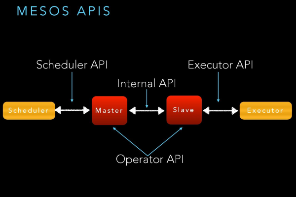 aspnet类库api_API类