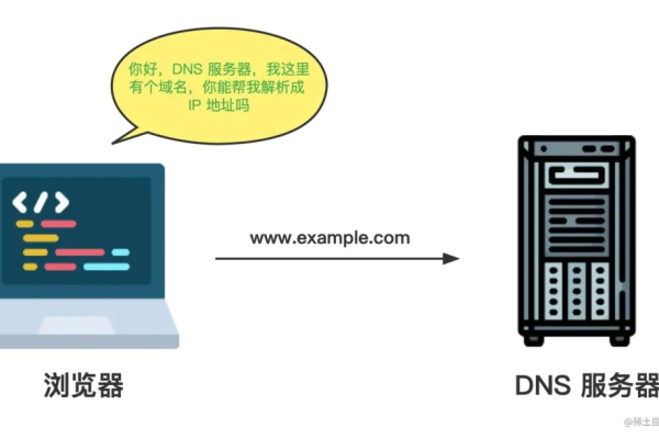 如何用英语表达我是什么服务器的意思？