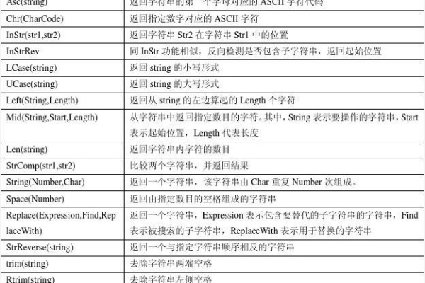 asp强制转换整型_强制转换函数