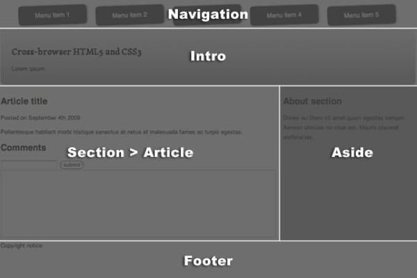 aspx网站改html5_跨域资源共享简介