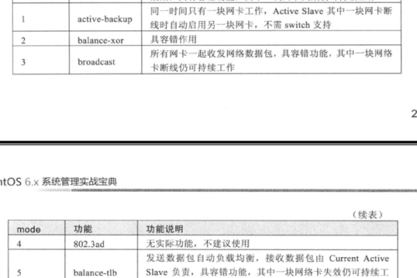 axb绑定号码_AXB模式绑定接口