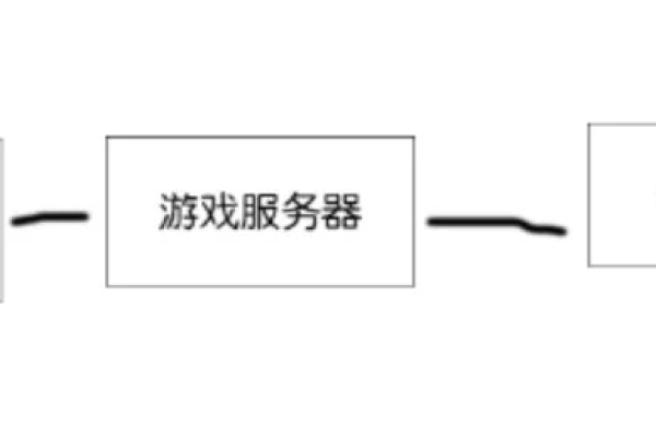 手游服务器通常采用哪些技术架构？