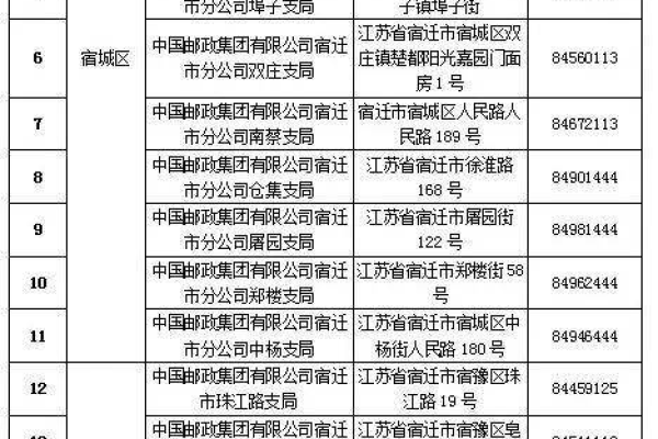 邮政查车牌系统提示服务器繁忙，这究竟意味着什么？