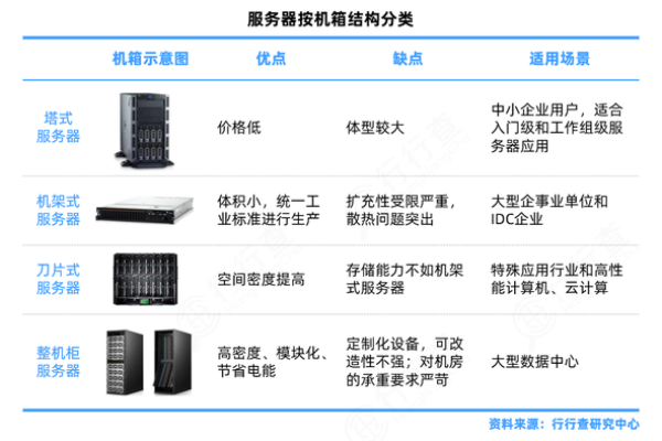 四大服务器各自承担哪些关键功能？