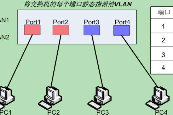 安全组和交换机_安全组和安全组规则