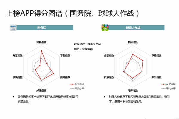 android大数据_Android  第1张