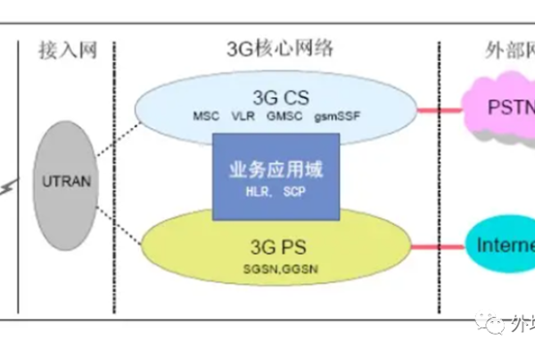 为何当前仍广泛使用2G服务器？