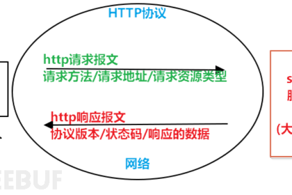 安卓客户端与服务器端建立通信_HTTPS与HTTP协议有什么不同