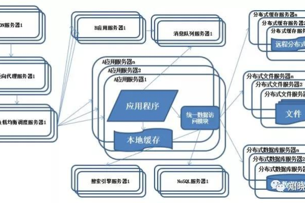 经验池服务器的构造与功能是怎样的？