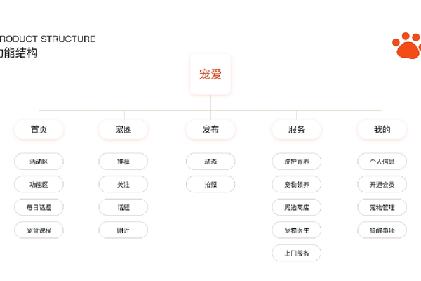 app搭建公司_组织搭建