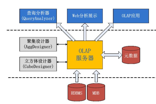 数据库与服务器分离部署的优势和考虑因素是什么？