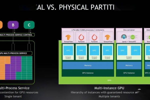 按年租GPU云运算_gpu