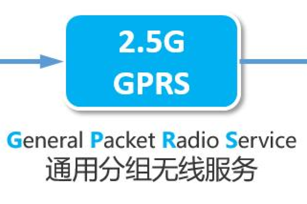 5G网络连接究竟依赖哪种类型的服务器？