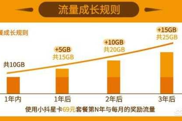 按流量收费_直播流量计费是按下行流量还是上行流量