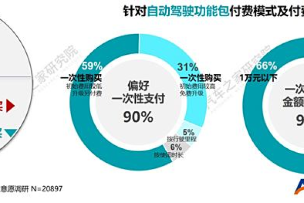 按量后付费_资源和成本规划