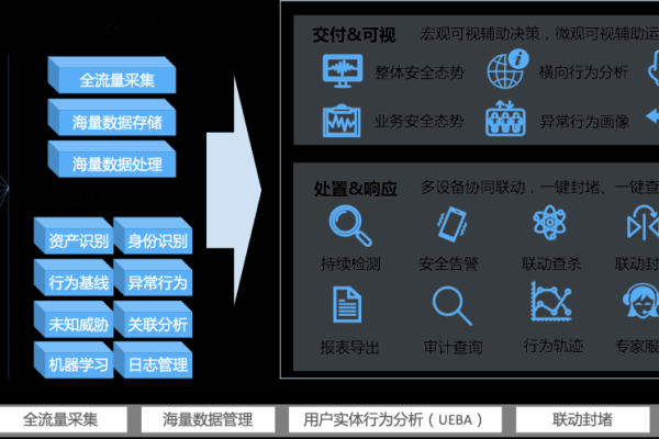 安全合规与破绽管理平台_安全与合规