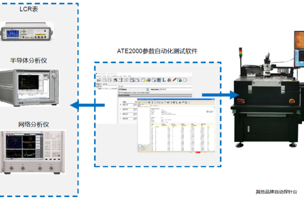 atf 自动化测试_自动化测试模块