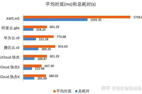 对于pv20w的网站流量，选择哪种云服务器性价比最高？