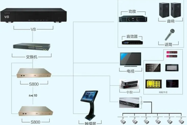 点歌机云服务器，它是什么，如何运作？