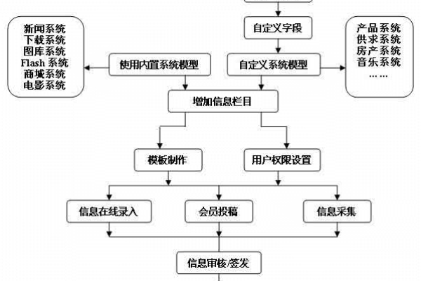 帝国CMS开发手册能为网站建设带来哪些便利？  第1张