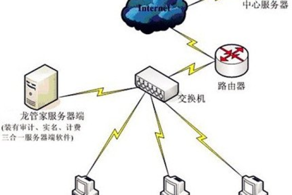 为何调度服务器频繁出现断网现象？