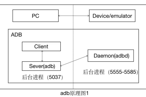 adb常用命令操作_ADB命令