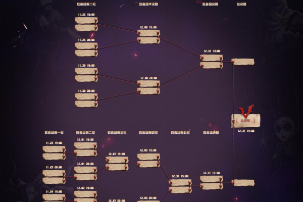 第五人格的服务器架构是怎样的？