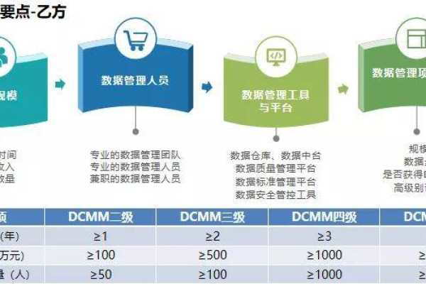 帝国CMS能否有效管理千万级别的数据量？