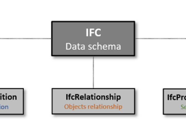 ftl文件引入js和cdn区别_引入AICC.Support.js  第1张