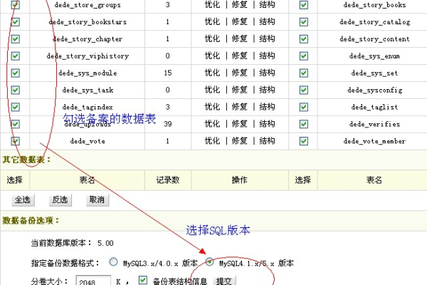 如何通过dedecms进行模板替换操作？