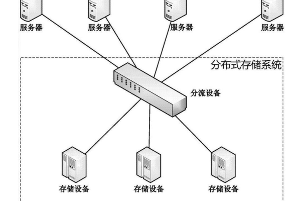 分布式共享存储_共享存储  第1张