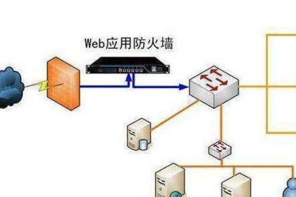 防火墙好用吗_防火墙  第1张