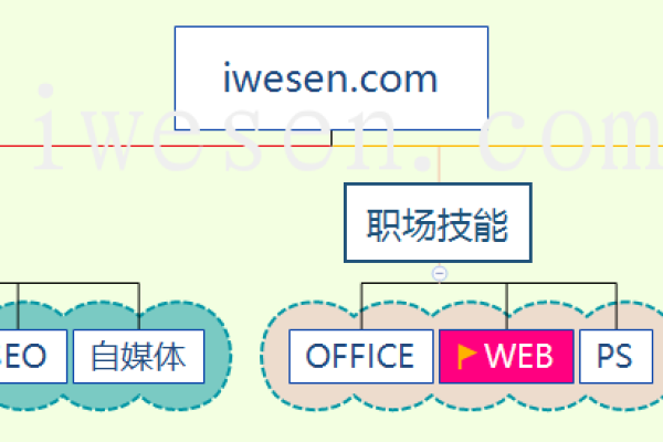 访问局域网的网站_访问网站  第1张