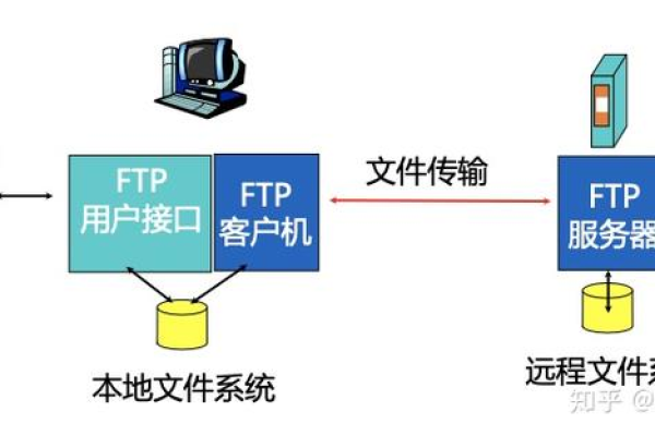 ftp 显示远程主机名_FTP  第1张