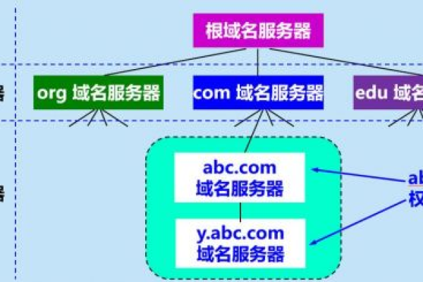 服务器的段位等级是如何定义和识别的？