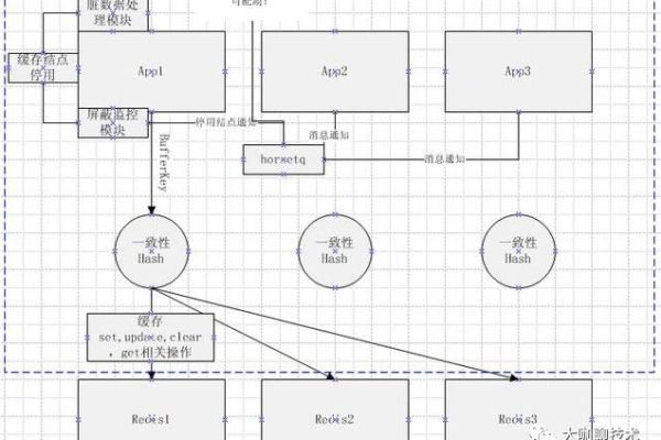 分布式 缓存 异步java_分布式缓存（Redis